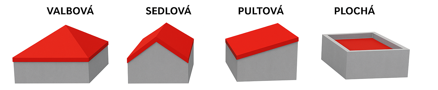 Typy střech na klíč - valbová, sedlová, plochá, pultová